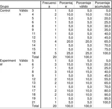 Tabla 39 Pregunta 10 Postest Versión Ecuatoriana 