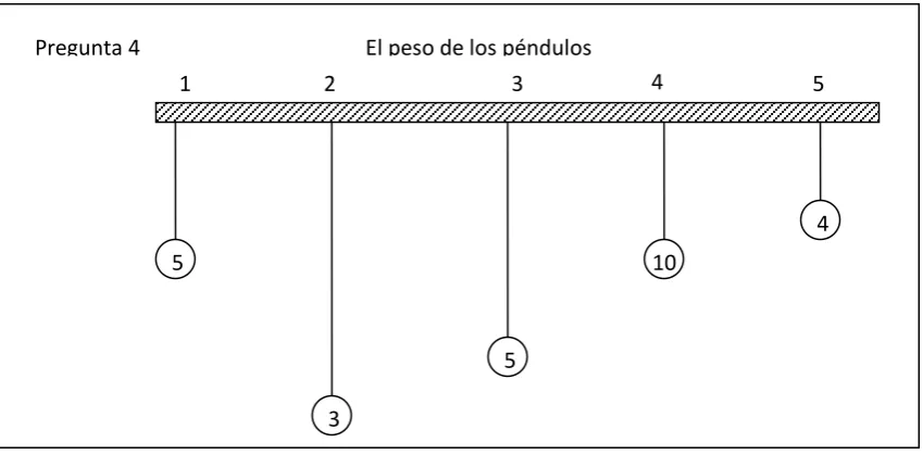 Tabla 54 Razones a Pregunta 3 Postest Versión Internacional 