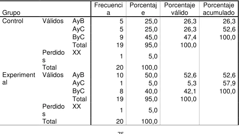 Tabla 9 Respuesta a Pregunta 3 Pretest Versión Ecuatoriana 