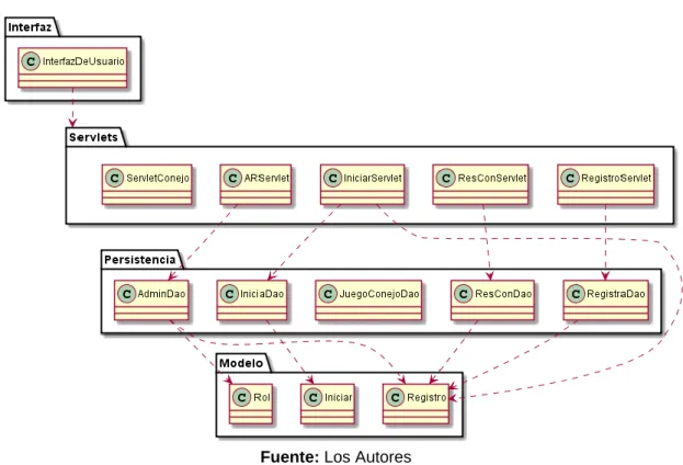Ilustración 7: Diagrama de Clases .  