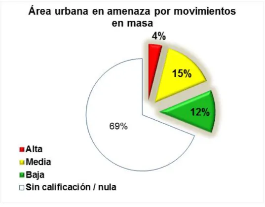 Ilustración 5 Remoción en masa 