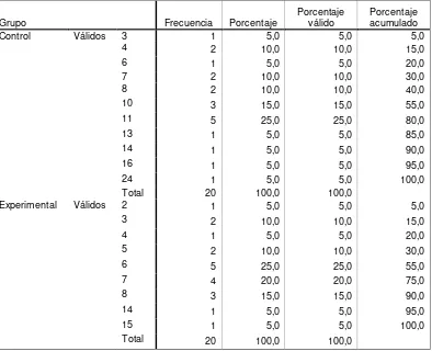 Tabla 37. Pregunta 10 Pretest Versión Ecuatoriana 