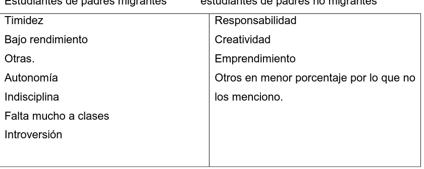 Cuadro Comparativo: 