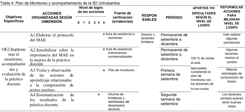 Tabla 4: Plan de Monitoreo y acompañamiento de la IEI Uchubamba 