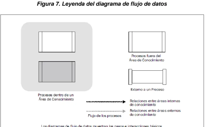 Figura 7. Leyenda del diagrama de flujo de datos 