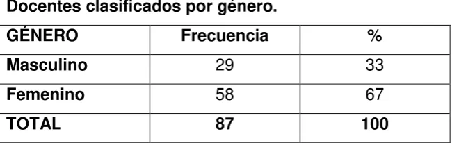 Tabla No. 1.  
