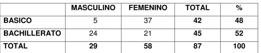 Tabla No. 3.  