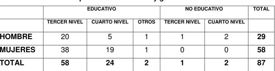 Tabla No. 4.  