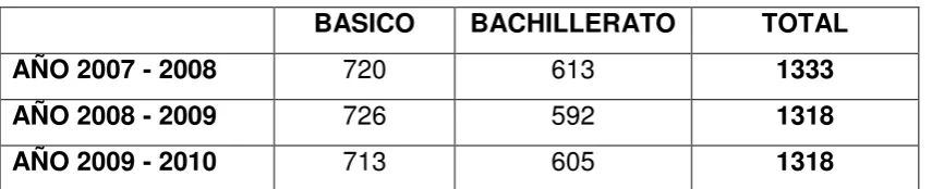 Tabla No. 5.  