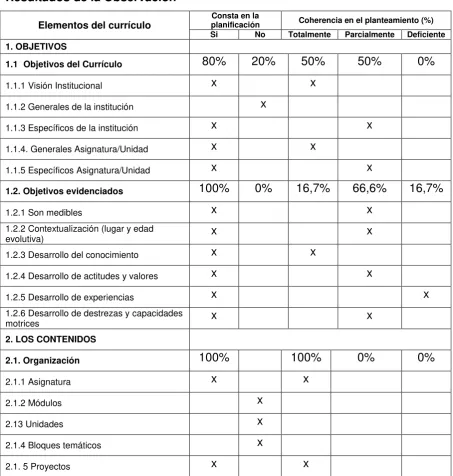 Tabla No. 6  