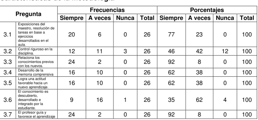 Tabla No. 10.  