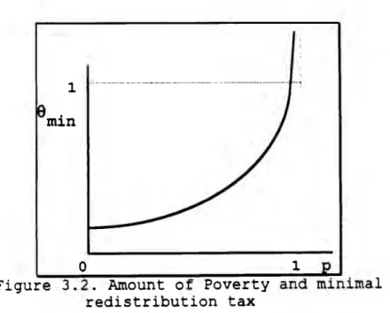 Figure  3.2  presents  this  case. 