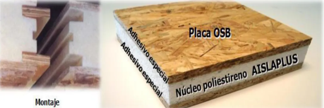 Figura 9. Sistema SIP, componentes.  