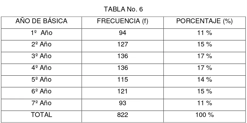 TABLA No. 6 