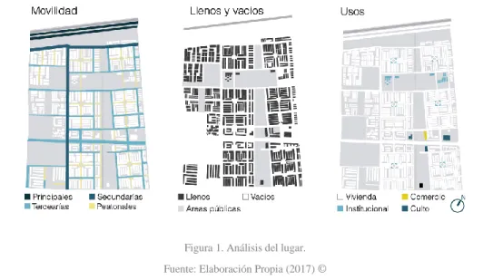 Figura 1. Análisis del lugar. 