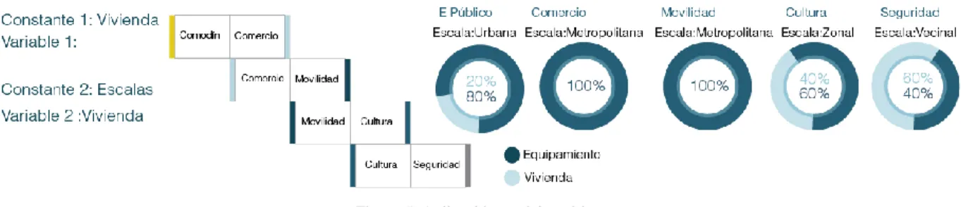Figura 6. Localización. 
