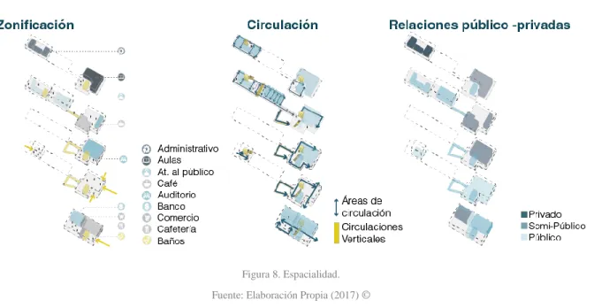 Figura 8. Espacialidad. 