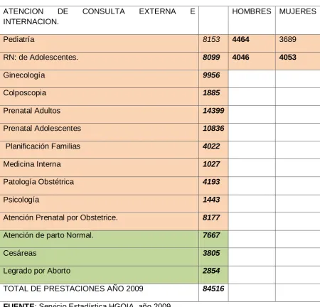 TABLA N0 1.    