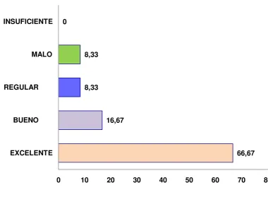 CUADRO No. 3 
