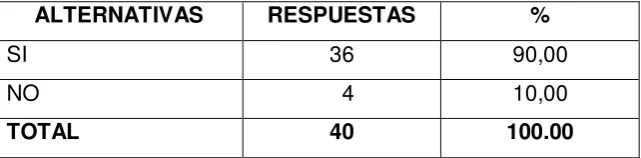 CUADRO ESTADÌSTICO No. 3 