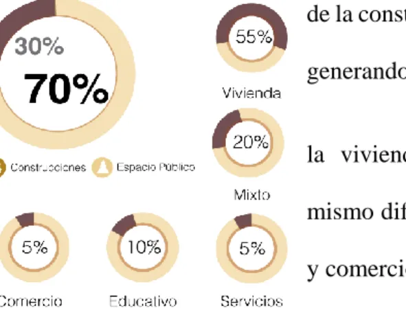 Figura 1. Características del Sector-Usos 