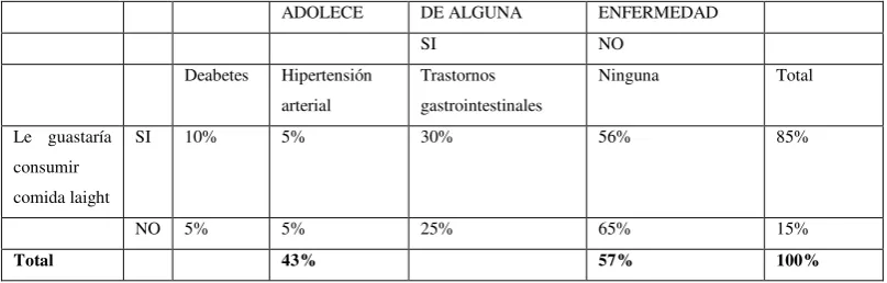 CUADRO No. 1 
