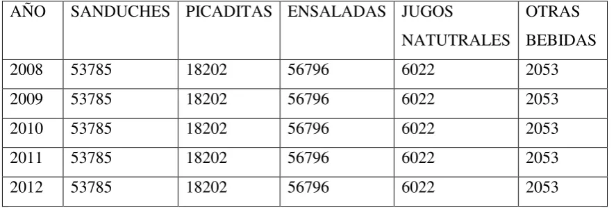 CUADRO No. 6  PROYECCIÓN DE LA DEMANDA 