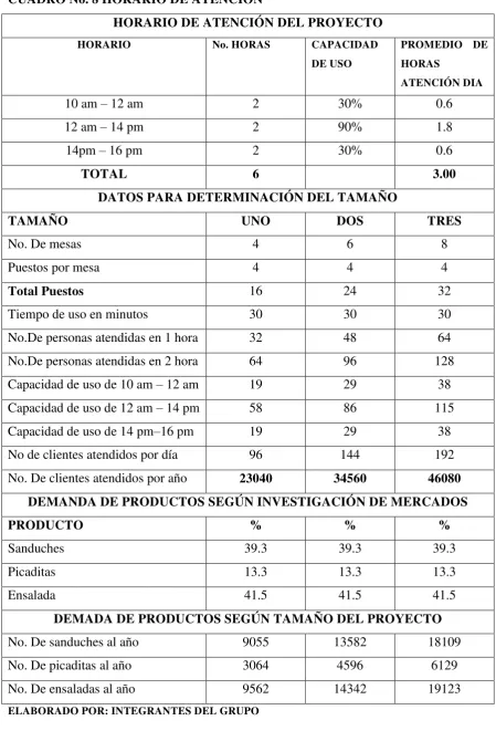 CUADRO No. 8 HORARIO DE ATENCIÓN 