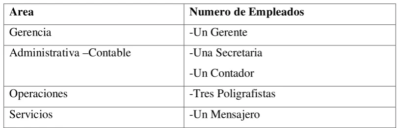 CUADRO N. 