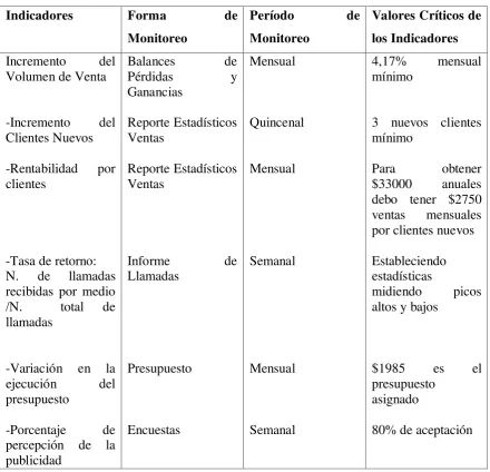 CUADRO  Indicadores 