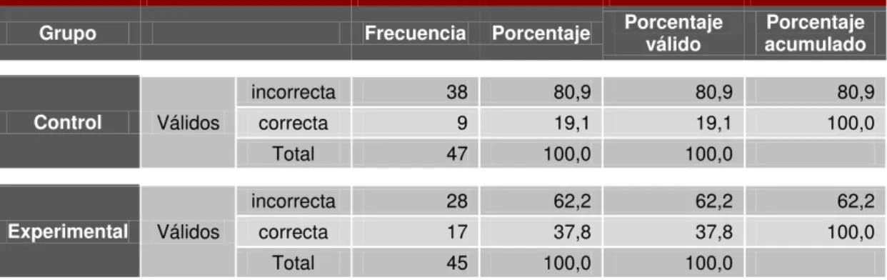 TABLA No 12     Razones a Pregunta 3 Postest Versión Ecuatoriana 