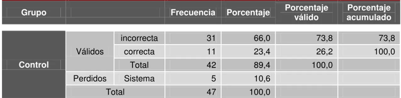 TABLA No 16     Razones a Pregunta 4 Postest Versión Ecuatoriana 