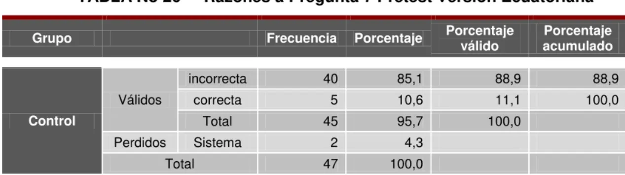 TABLA No 26     Razones a Pregunta 7 Pretest Versión Ecuatoriana 