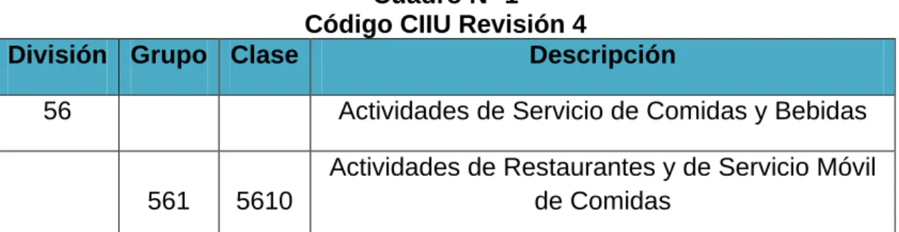 Cuadro Nº 1  Código CIIU Revisión 4 
