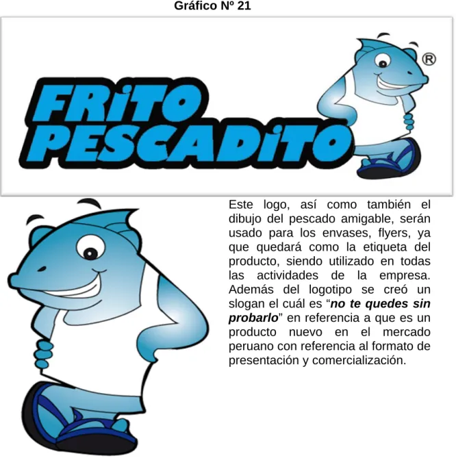 Gráfico Nº 21 