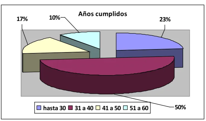 Cuadro Nº.2 