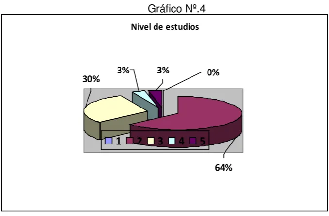 Cuadro Nº.4 