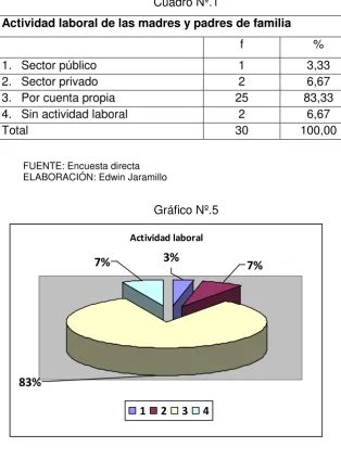 Cuadro Nº.1 