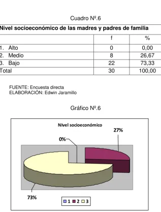 Cuadro Nº.6 