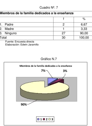 Cuadro Nº. 7 