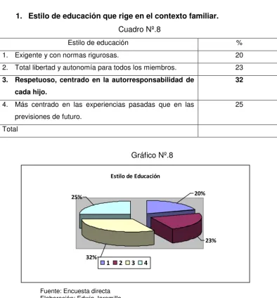 Cuadro Nº.8 