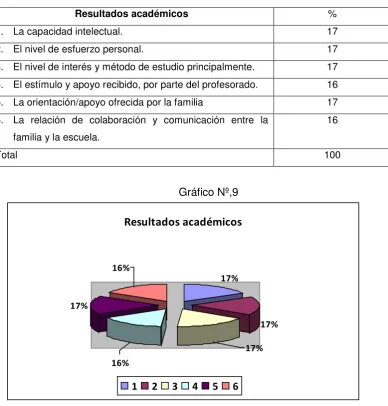 Cuadro Nº.9 