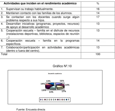 Cuadro Nº.10 