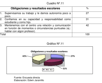 Cuadro Nº.11 