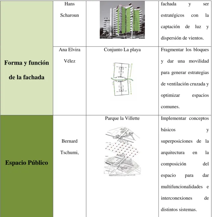 Tabla 1 Cuadro de análisis de referentes. gráficos editados por el autor 