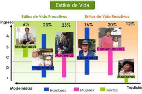 Figura 10. Valores exportables. Trade map.