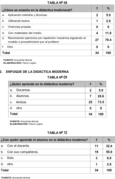 TABLA Nº 09 