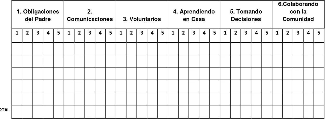 TABLA DE EQUIVALENCIAS  DE ASOCIACIÓN FAMILIA ESCUELA Y COMUNIDAD 