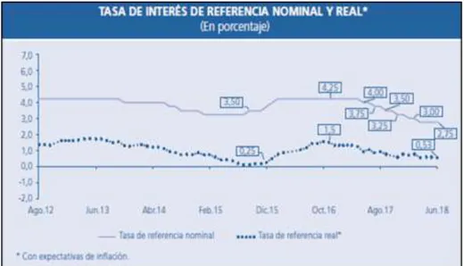 Figura 14.Reporte de inflación – Junio 2018. 