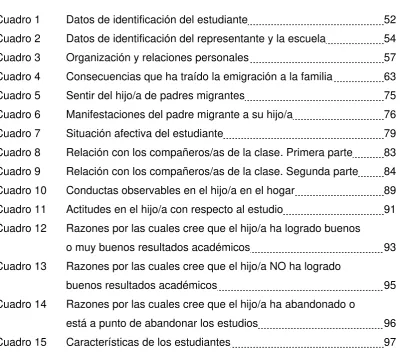 Cuadro 1 Datos de identificación del estudiante 